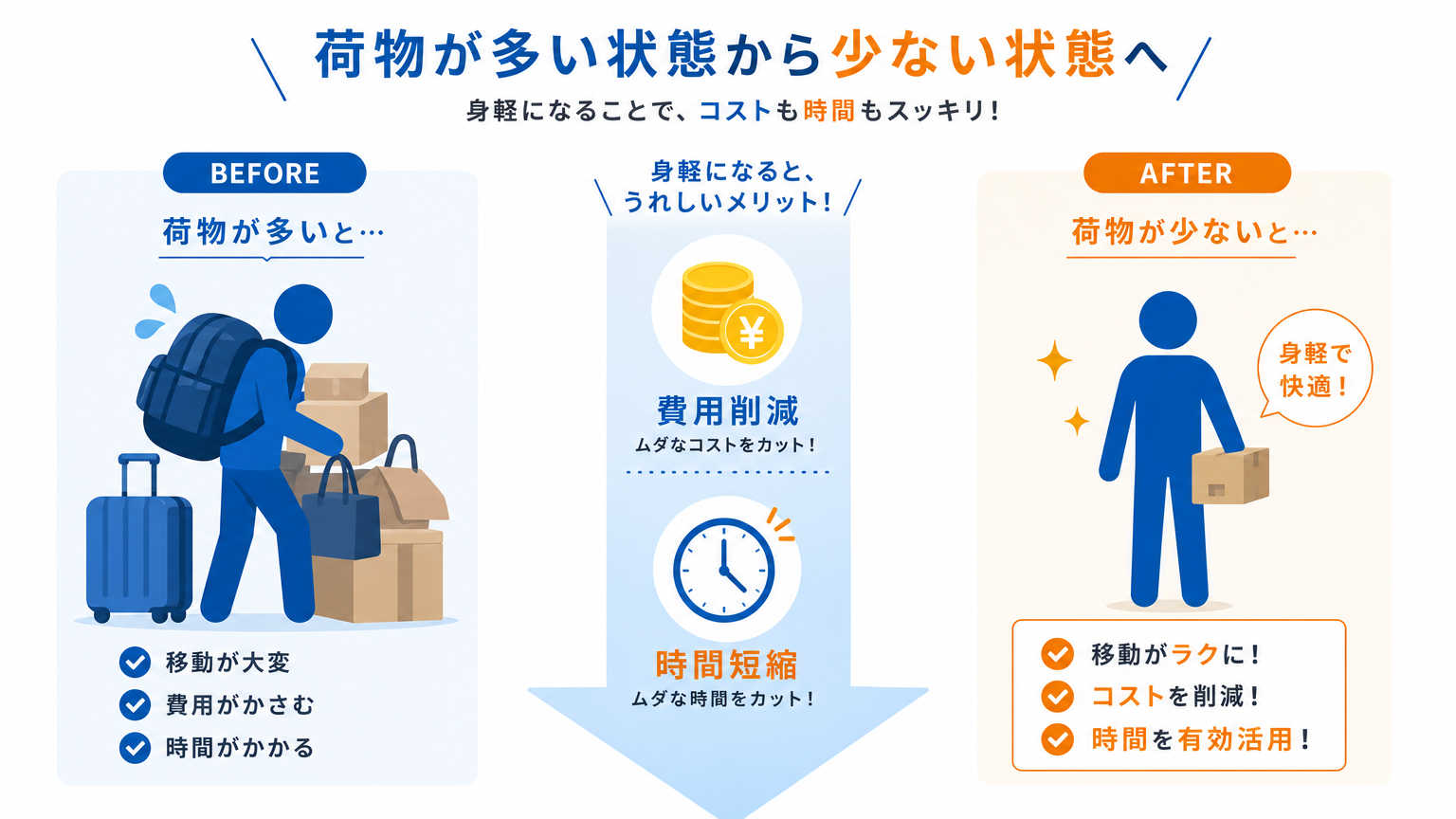 身軽な引っ越し術とは?結論から解説